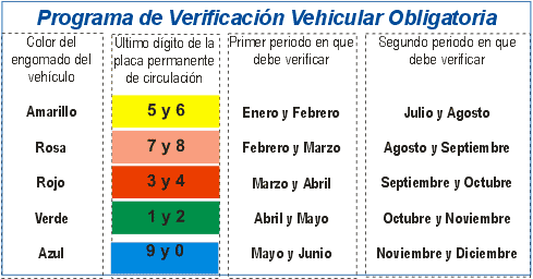 Programa De Verificacin Vehicular Obligatoria En El Distrito Federal | calendario de verificacion obligatoria calendario 2015 Programa De Verificacin Vehicular Obligatoria En El Distrito Federal | calendario de verificacion obligatoria calendario 2015