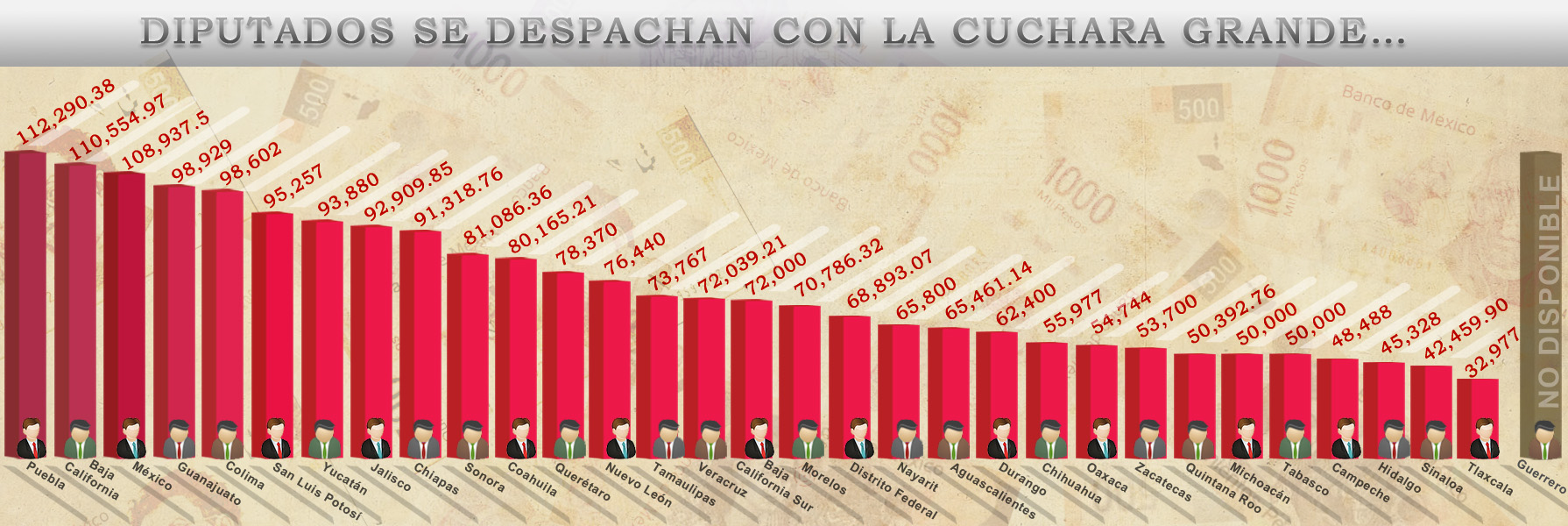 diputados-sueldos diputados-sueldos