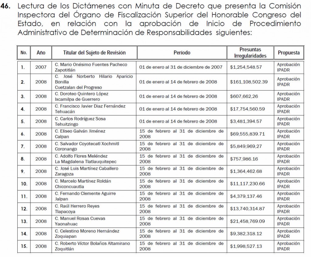 Orden del Día Manuel Rosas Cuevas