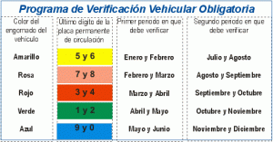 Programa DE Verificación Puebla