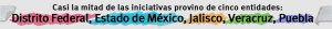 Puebla en IMX2011